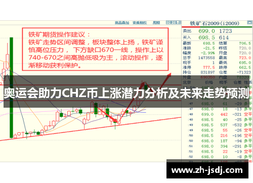奥运会助力CHZ币上涨潜力分析及未来走势预测